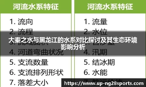 大秦之水与黑龙江的水系对比探讨及其生态环境影响分析
