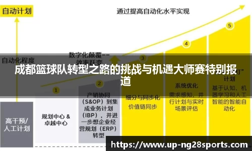 成都篮球队转型之路的挑战与机遇大师赛特别报道